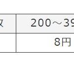 宛名基本料金0円キャンペーン｜年賀状の印刷なら挨拶状-com年賀状