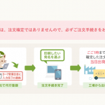 宛名入力代行サービス